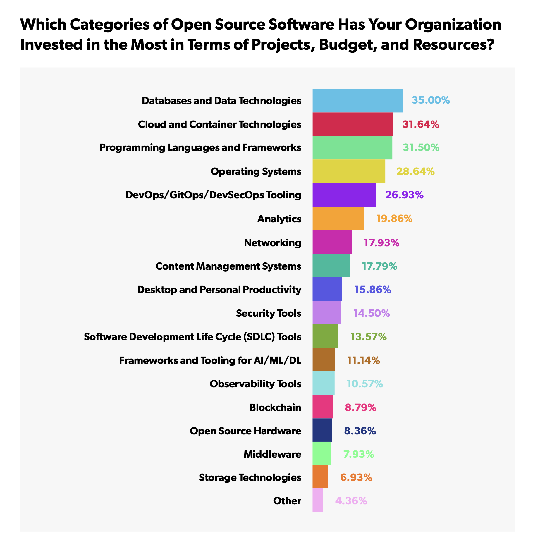 Open Source Needed