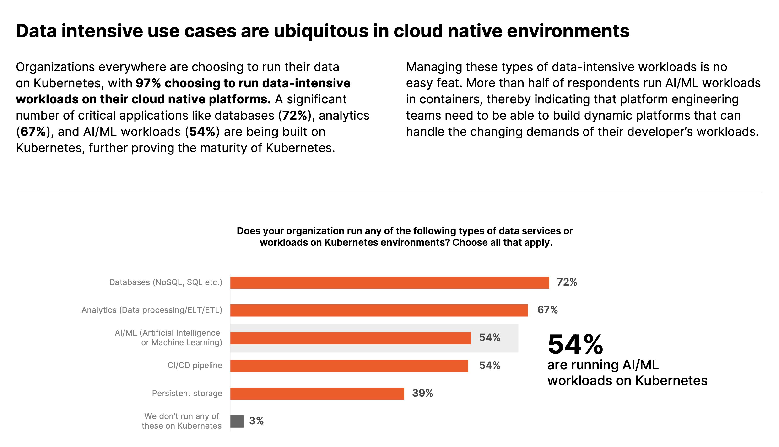 Data service on Kubernetes leads the way
