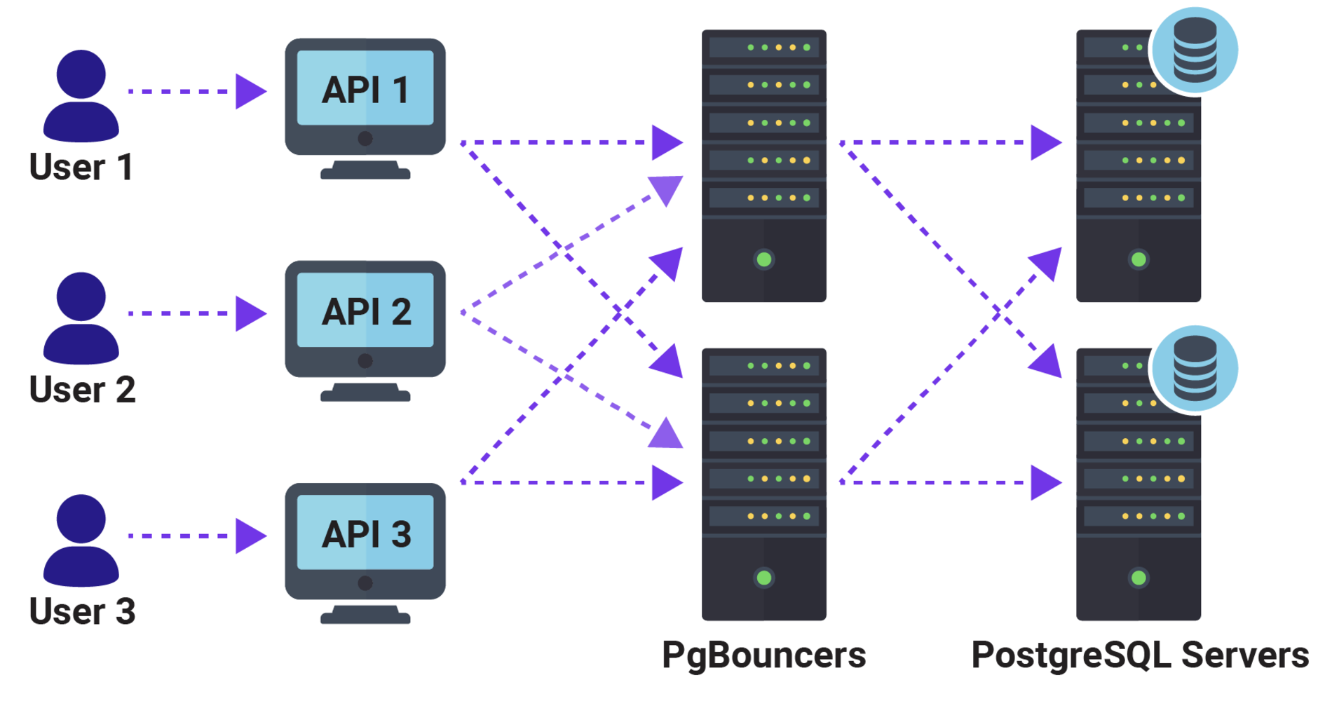 PGBouncer Diagram